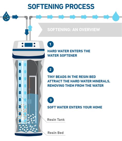 how to test if you have soft water|how to test water softener.